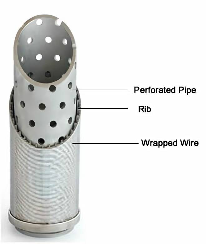Wire wrapped screen is wedge wire around perforated pipe